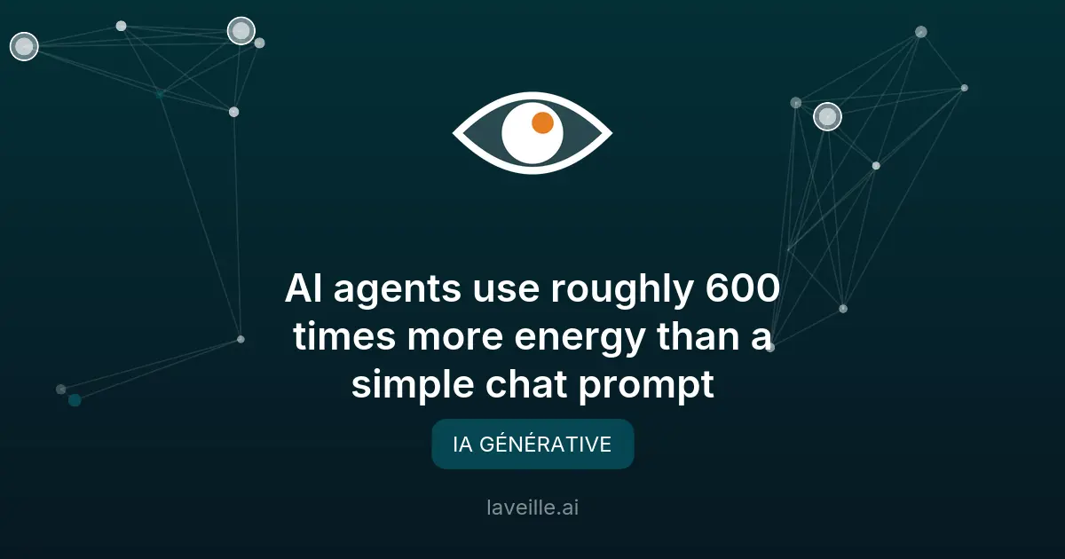 Les agents IA consomment 600 fois plus d'énergie